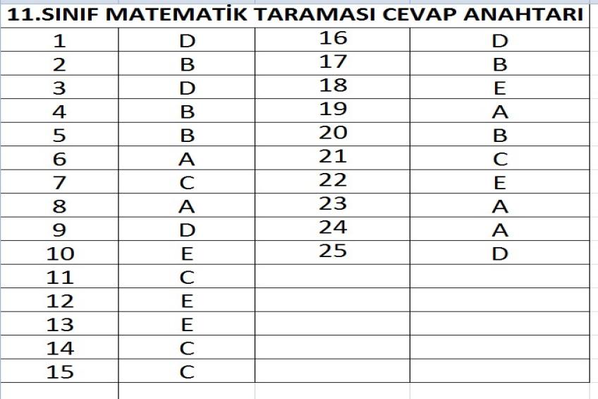 11.Sınıf Matematik Taraması Cevap Anahtarı